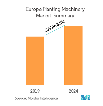 Market Summary-Europe Planting Machinery Market